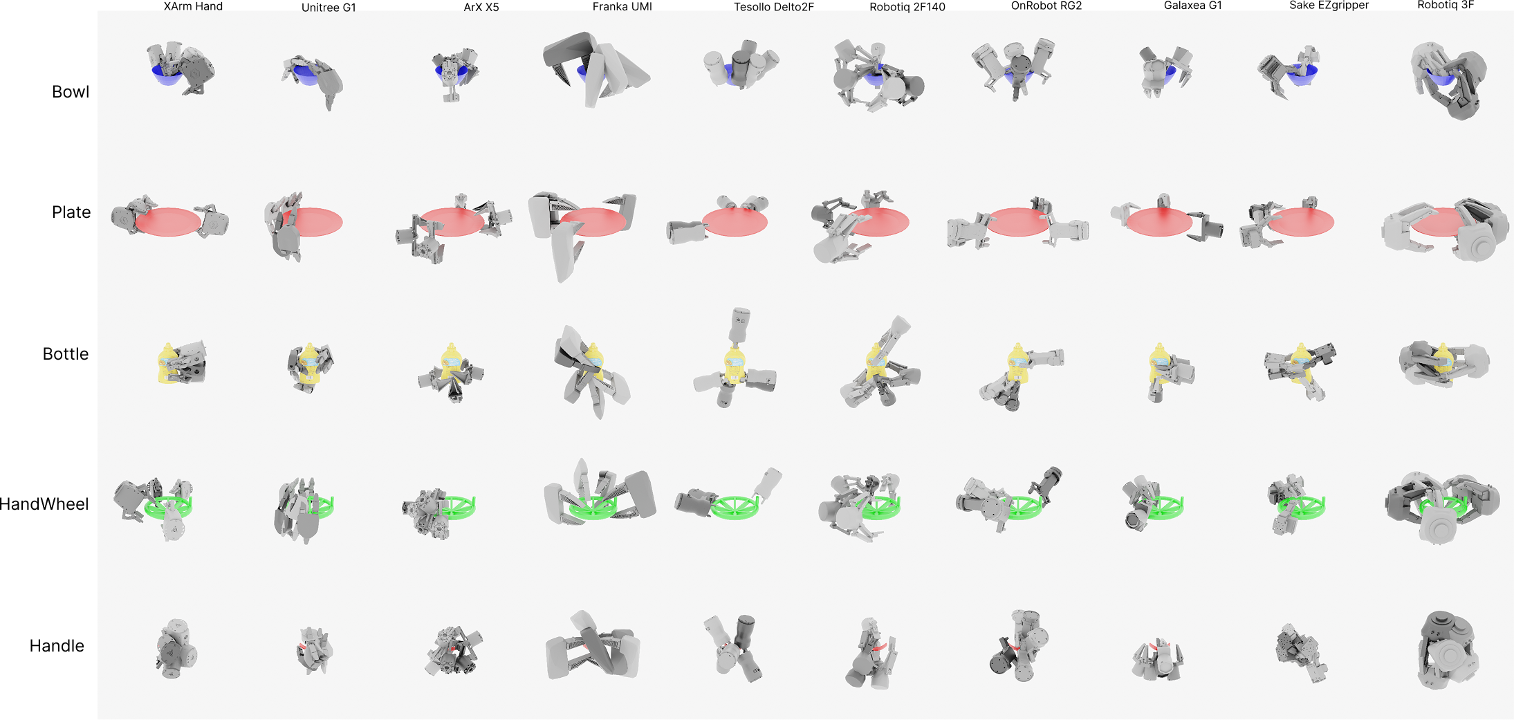 Grasp pose visualization for zero-shot generalization