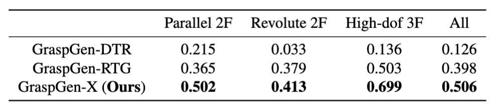 Main experiment results table