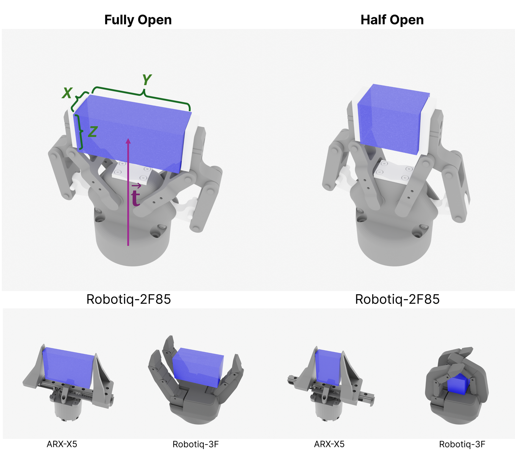 Swept-volume gripper representation